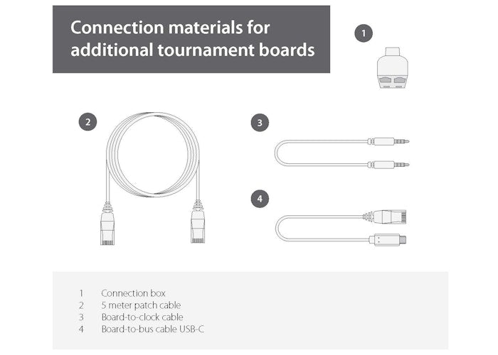 Connection Materials for additional Tournament Boards (USB-C)