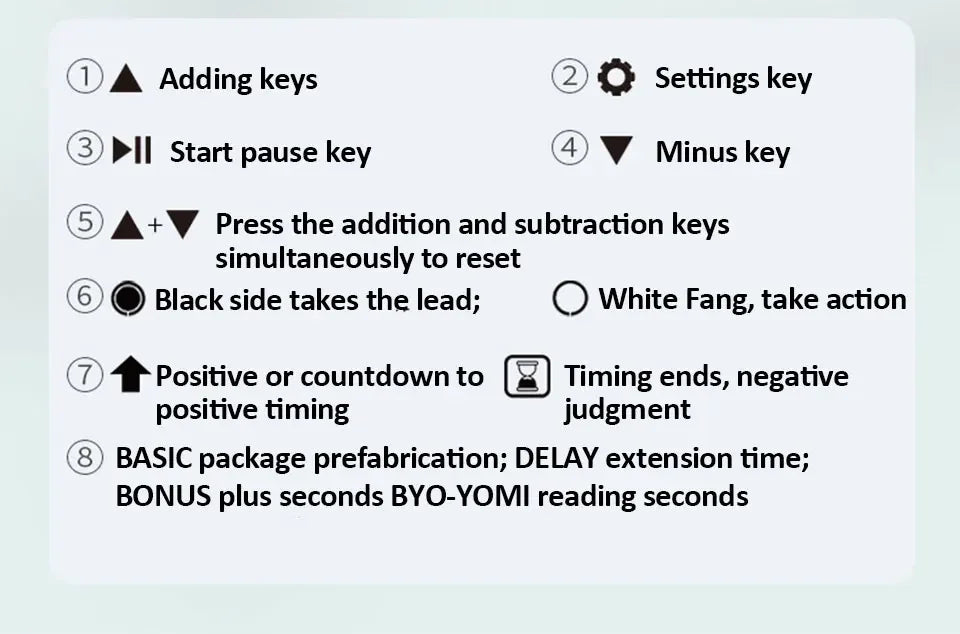 YS9901/YS902 Multipurpose Portable Professional Chess Clock
