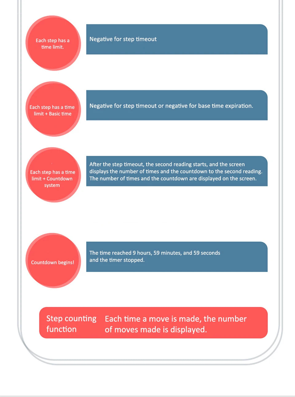 Multipurpose Professional Chess Clock Digital Chess Timer