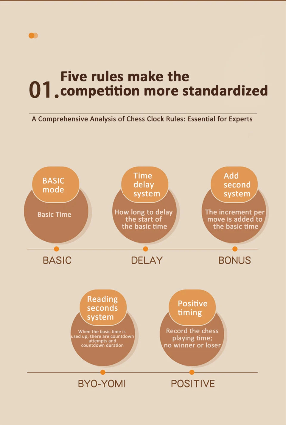 Professional Board Game Timer Count Up Down Competition Hour Meter